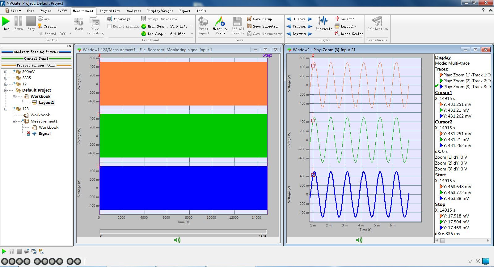 Figure 2: The results display the same frequency results